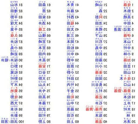 日文名字男|日本名字列表：完整收錄7億個名字的秘訣 